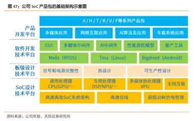 被忽略的Arm芯片設計龍頭 已占據車載中控領域40%市場，引領基礎軟件開發新浪潮