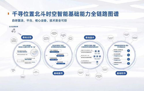 千尋位置完成新一輪融資，以時(shí)空智能技術(shù)驅(qū)動(dòng)發(fā)展，估值突破160億元